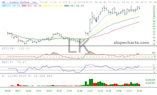 slopechart_LK.jpg