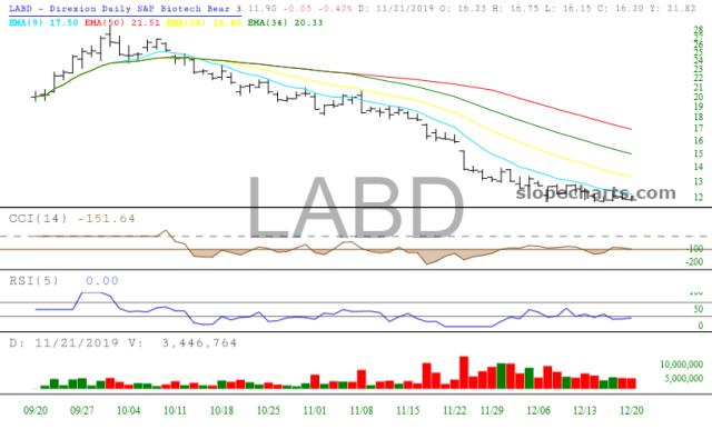 slopechart_LABD.jpg
