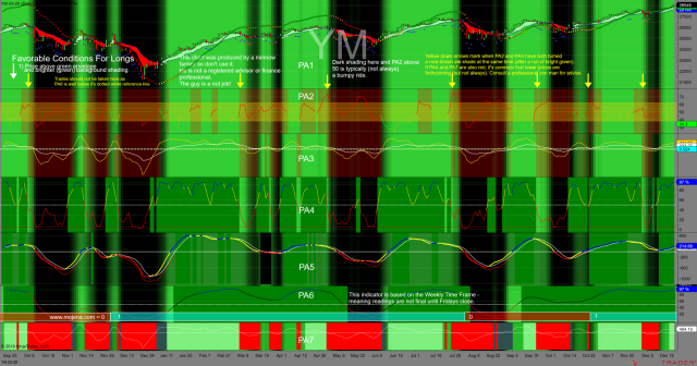 http://tradegato.com/gallery/albums/TradeGato/50_Shades_Of_Green_With_Dots-12-23-19.png