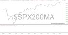 slopechart_$SPX200MA.jpg