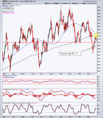 usd