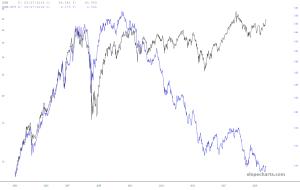 slopechart_EEM,EEM/SPY.jpg