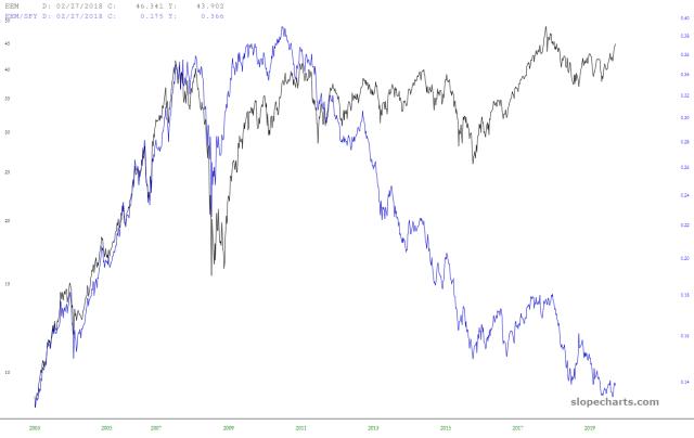 slopechart_EEM,EEM/SPY.jpg