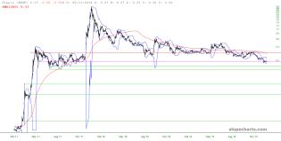 slopechart_$XRP.jpg