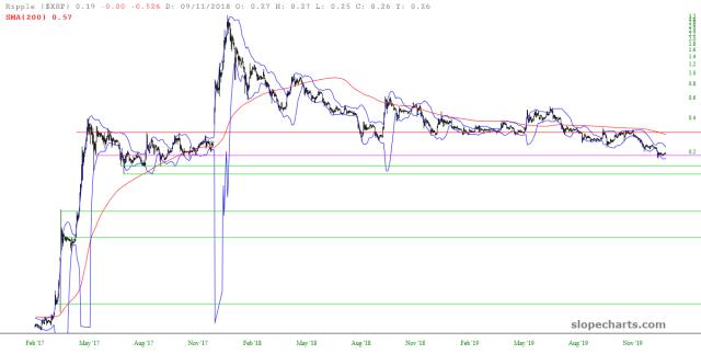 slopechart_$XRP.jpg