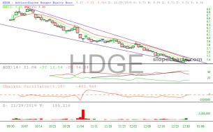 slopechart_HDGE.jpg