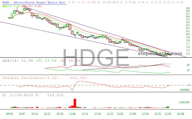 slopechart_HDGE.jpg