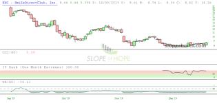 slopechart_SDC.jpg
