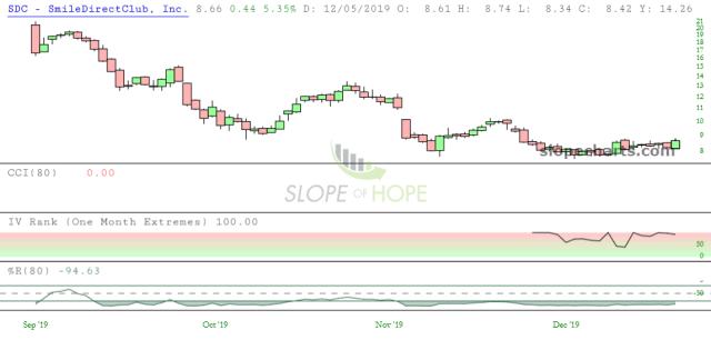 slopechart_SDC.jpg