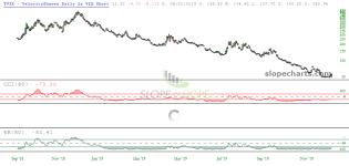 slopechart_TVIX.jpg