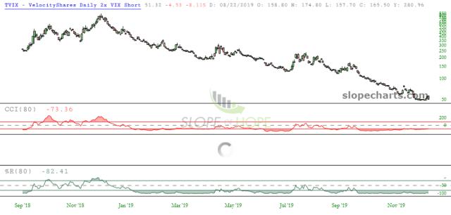 slopechart_TVIX.jpg