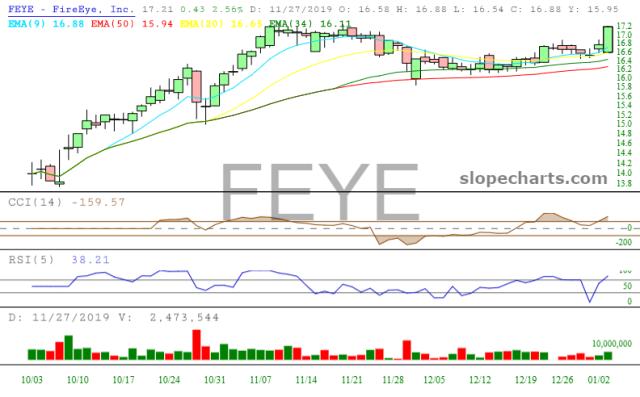 slopechart_FEYE.jpg