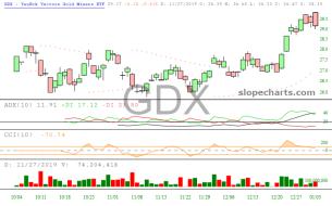 slopechart_GDX.jpg