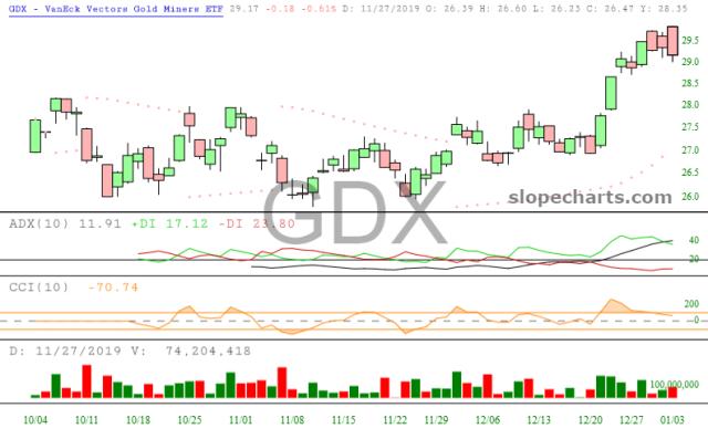 slopechart_GDX.jpg