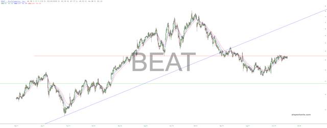 slopechart_BEAT.jpg