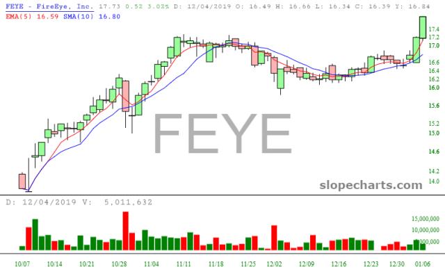 slopechart_FEYE.jpg
