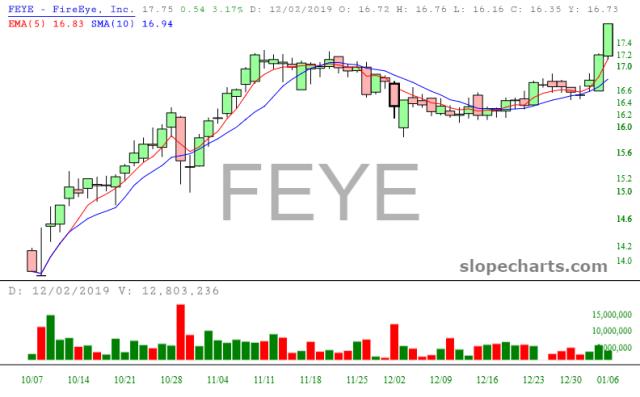 slopechart_FEYE.jpg