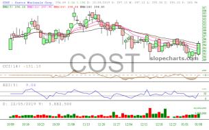 slopechart_COST.jpg