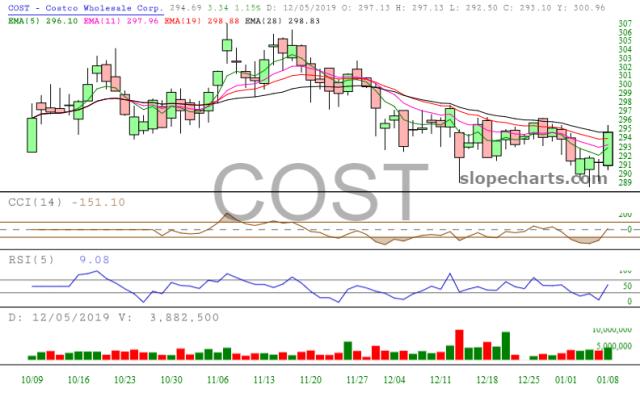 slopechart_COST.jpg