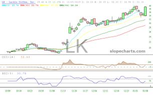 slopechart_LK.jpg