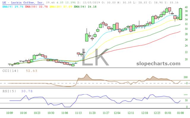 slopechart_LK.jpg