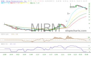 slopechart_MIRM.jpg