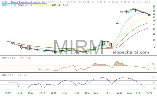 slopechart_MIRM.jpg