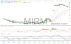slopechart_MIRM.jpg