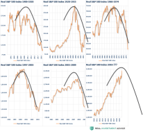 SP500-AsymmetricBubbles-010820.png (822×758)