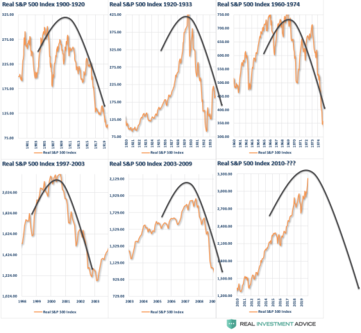 SP500-AsymmetricBubbles-010820.png (822×758)