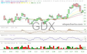 slopechart_GDX.jpg