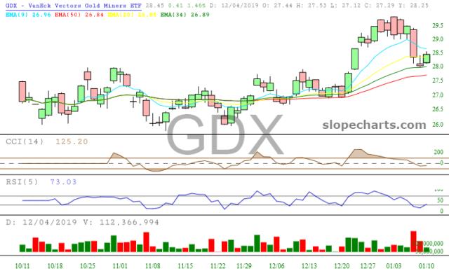 slopechart_GDX.jpg