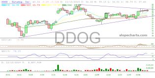 slopechart_DDOG.jpg