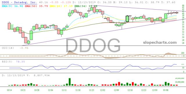 slopechart_DDOG.jpg