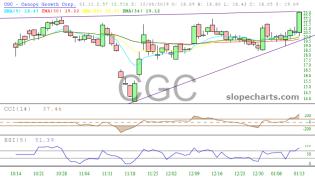 slopechart_CGC.jpg