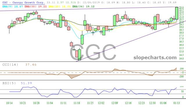 slopechart_CGC.jpg