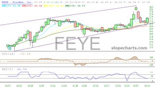 slopechart_FEYE.jpg