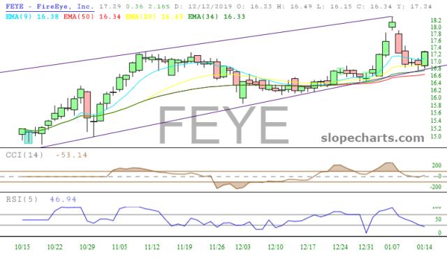 slopechart_FEYE.jpg