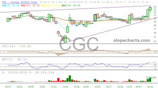 slopechart_CGC.jpg
