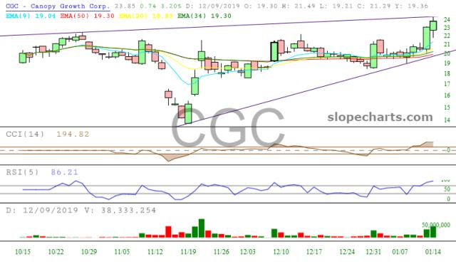 slopechart_CGC.jpg