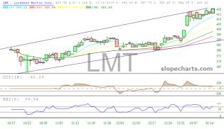 slopechart_LMT.jpg