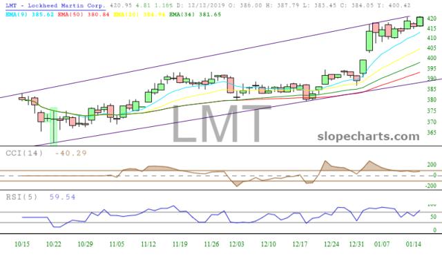 slopechart_LMT.jpg
