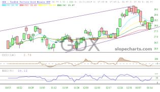 slopechart_GDX.jpg