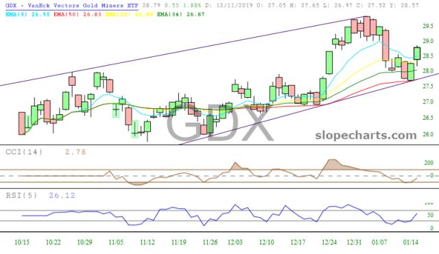slopechart_GDX.jpg