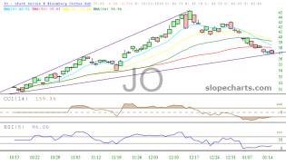 slopechart_JO.jpg
