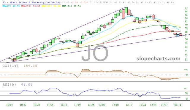 slopechart_JO.jpg