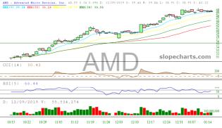slopechart_AMD.jpg