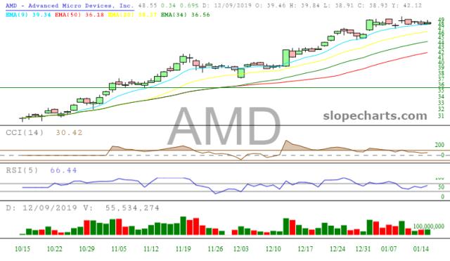 slopechart_AMD.jpg