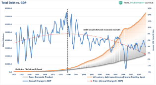 Debt-Total-GDP-Growth-011220.png (1022×564)