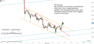Chart of the day – Trading Channels